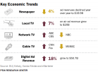 Digital-only news outlets difficult to track as a group