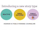 Hearken: A new tool that brings the public into the news making process