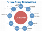 Webbmedia&#039;s digital media trends for 2015