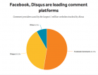 Comment platforms: How to choose one for your news site