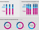 Knight study looks at whether nonprofit news sites are &quot;Gaining Ground&quot;