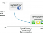 Internet trends 2014: 3 highlights for community engagement