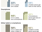 5 emerging local mobile news advantages for community publishers