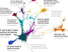 Net Neutrality: the arcane becomes engaging when deciphered